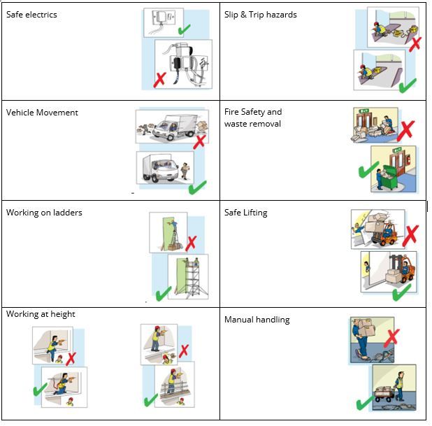 Safe Behaviours